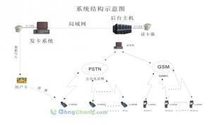 專業(yè)儲(chǔ)值卡系統(tǒng)定制開(kāi)發(fā)服務(wù) 助力企業(yè)高效運(yùn)營(yíng)與支付管理