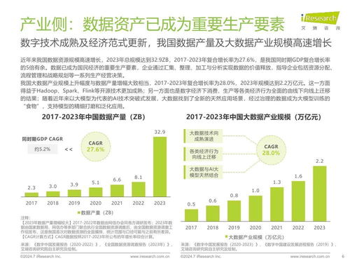 艾瑞咨詢 2024年中國(guó)企業(yè)數(shù)據(jù)治理白皮書——家庭服務(wù)行業(yè)洞察