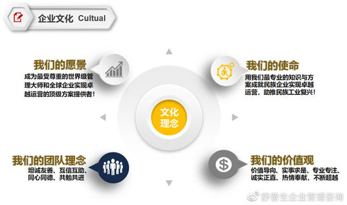舒普生企業管理咨詢 精益六西格瑪道場在家政服務行業的創新實踐