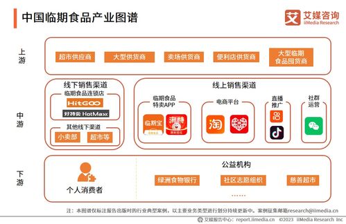 2023-2024年中國臨期食品行業 亟待加強監管，推動規范化與健康化發展
