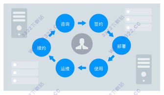 燕麥云4.3.0企業版下載指南及家庭服務應用建議