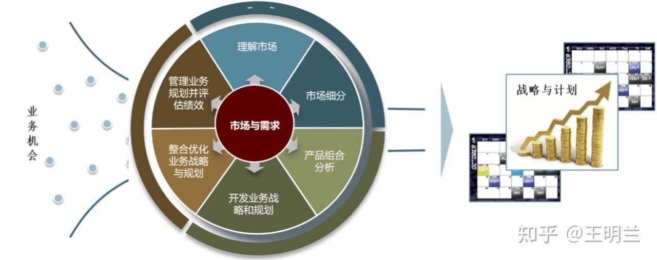 翰德恩咨詢賦能電力行業(yè)龍頭企業(yè) IPD市場管理與產(chǎn)品規(guī)劃的戰(zhàn)略重塑