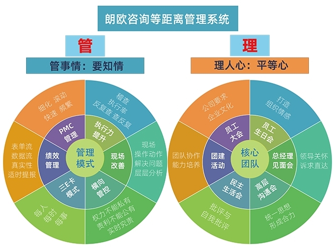 朗歐咨詢 解鎖包裝廠精細化轉型新路徑