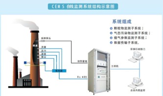 海蘭天澄環境在線監測產品 守護綠色家園的智能衛士
